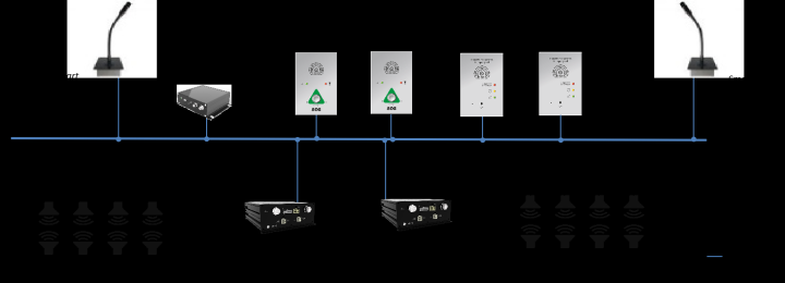 Railways Emergency Amplifier