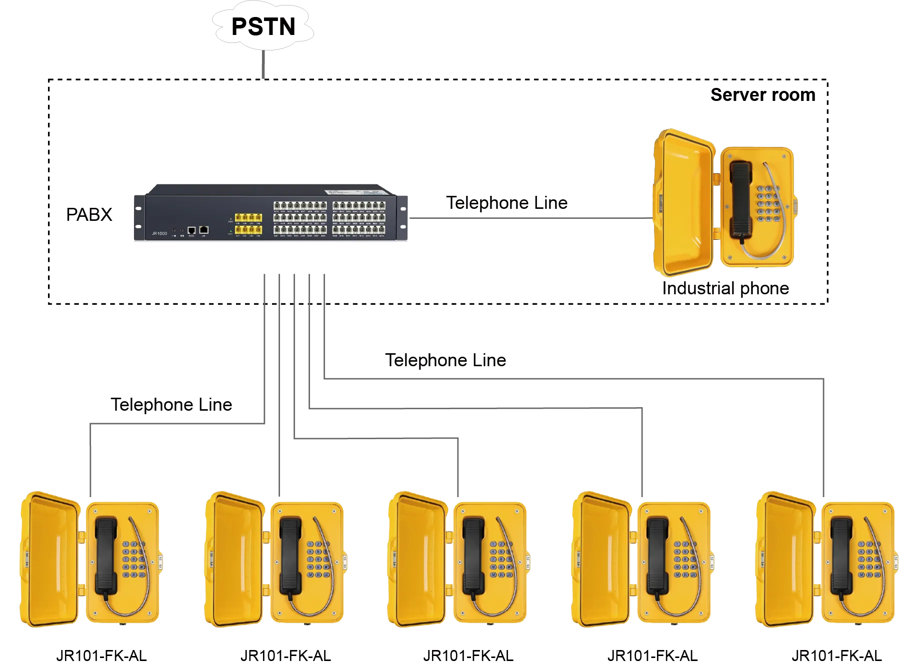 JR101-FK-AL APPLICATIONS