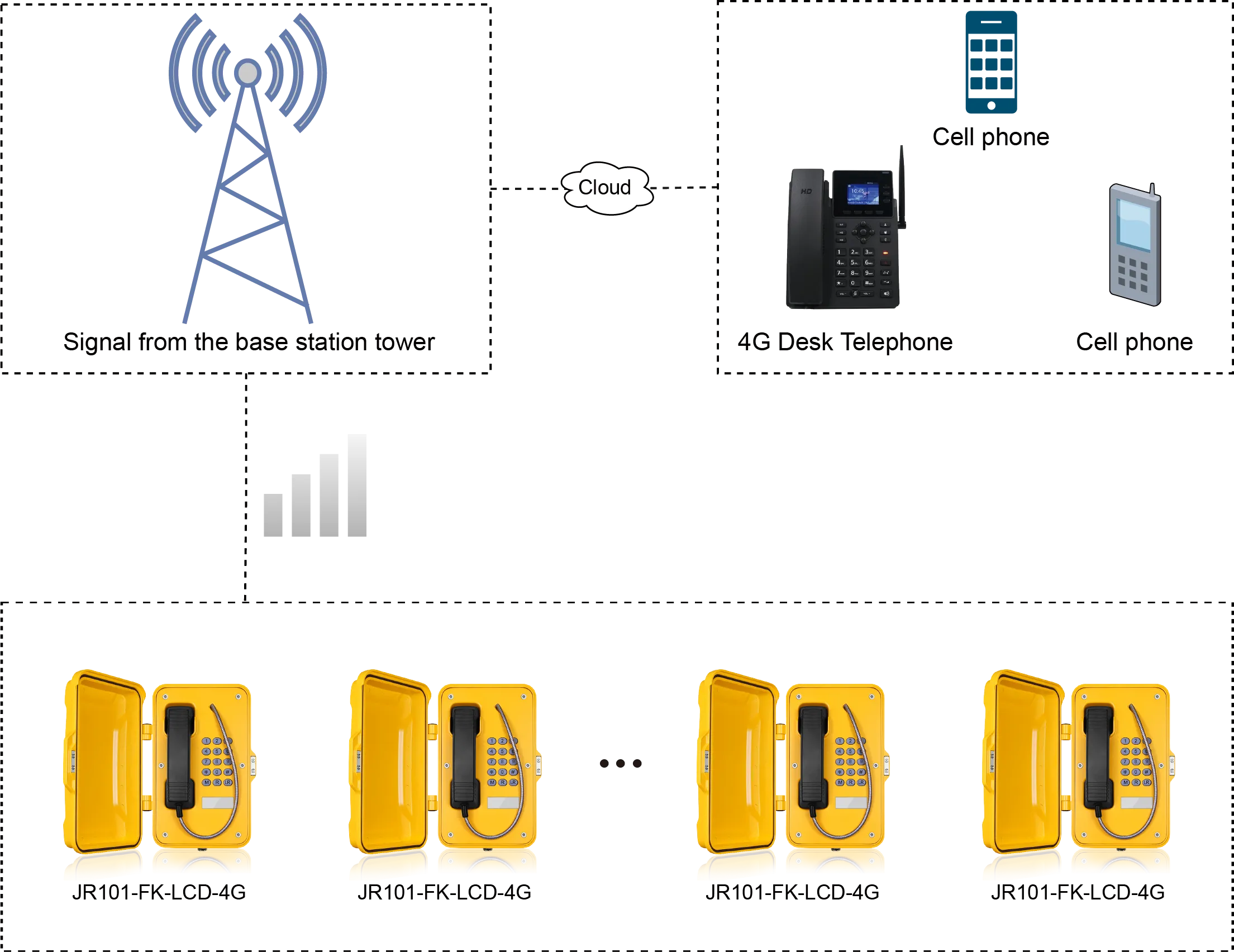 JR101-FK-LCD-4G APPLICATIONS