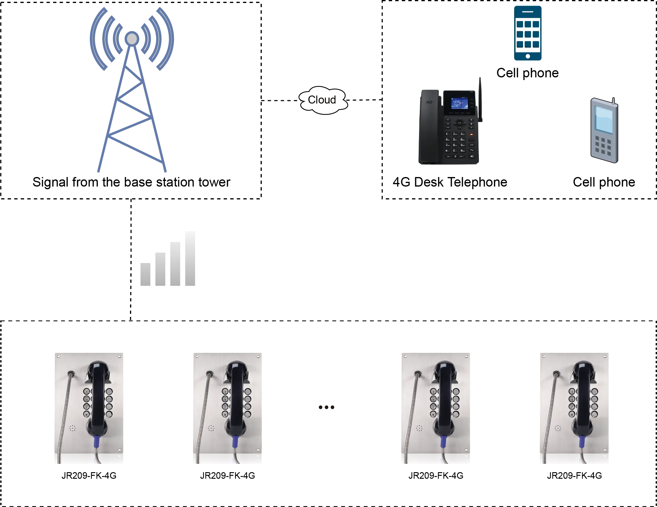JR209-FK-4G APPLICATIONS