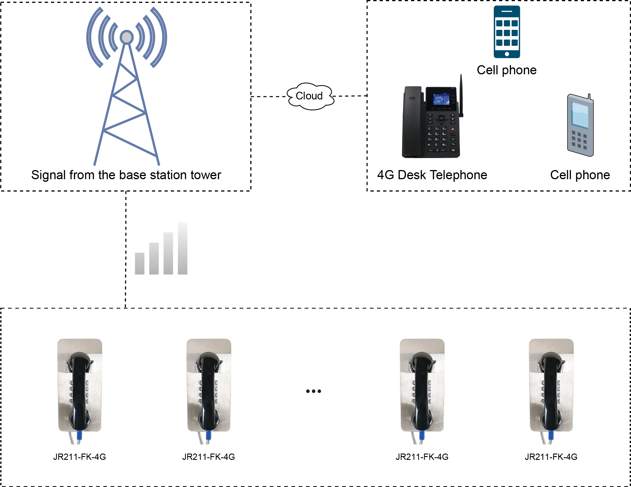 JR211-FK-4G APPLICATIONS