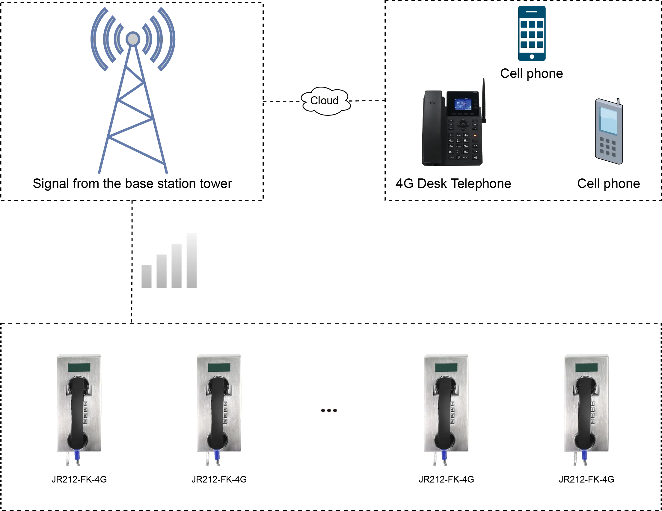 JR212-FK-4G APPLICATIONS